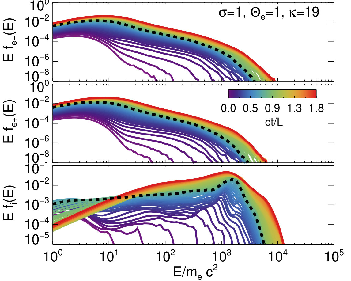 Figure 21
