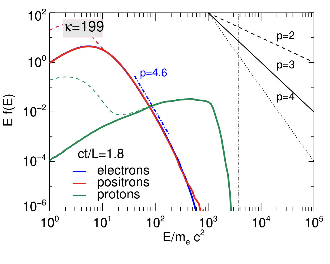 Figure 22