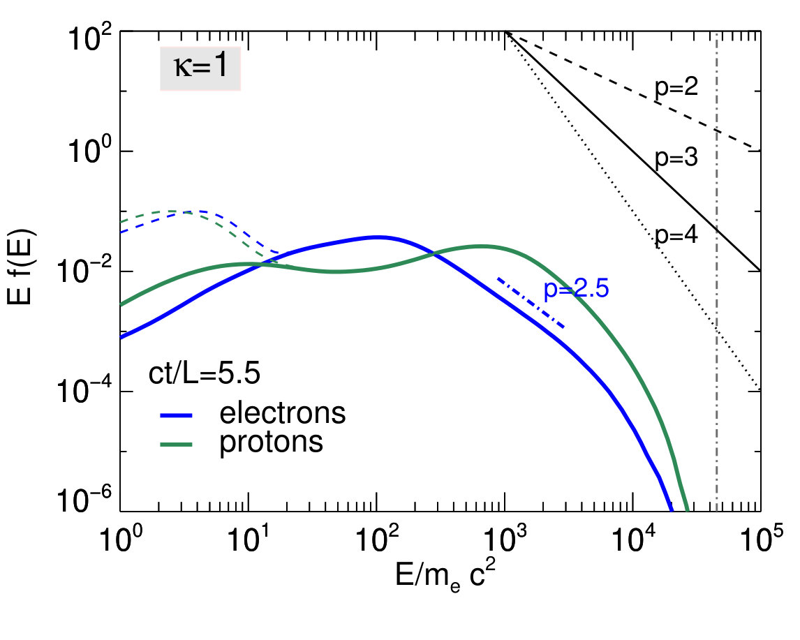 Figure 23