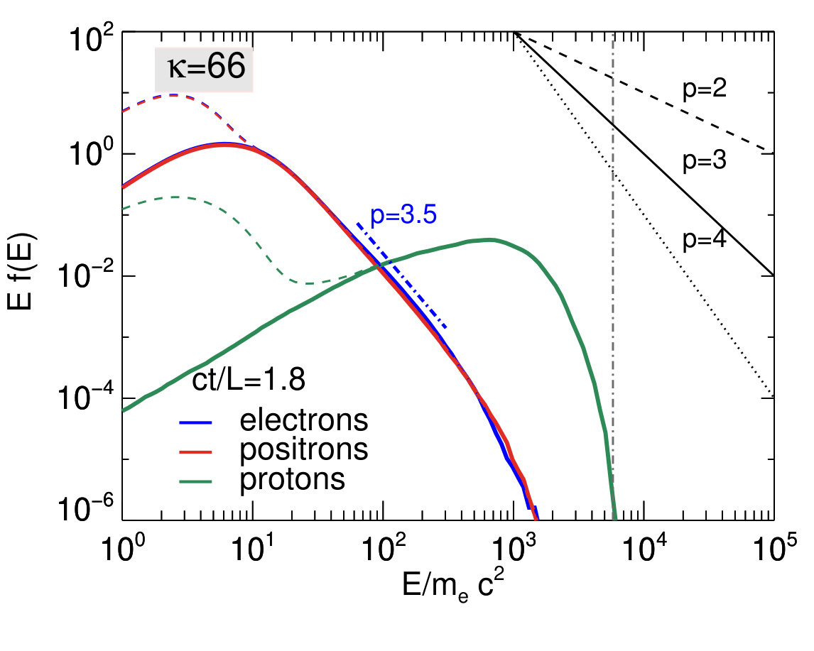 Figure 25