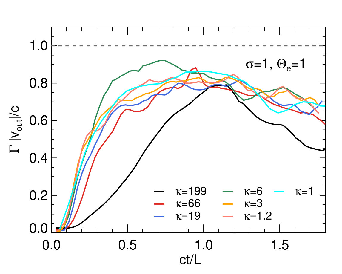 Figure 27
