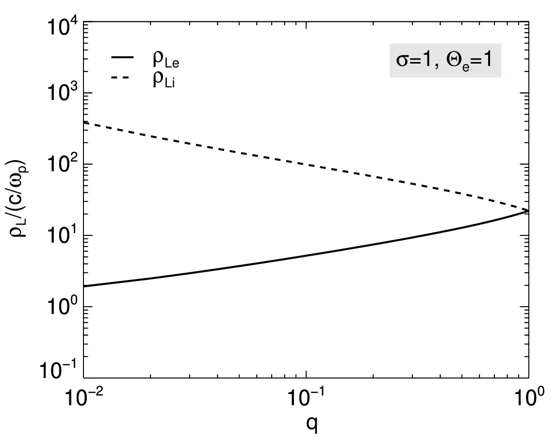 Figure 28