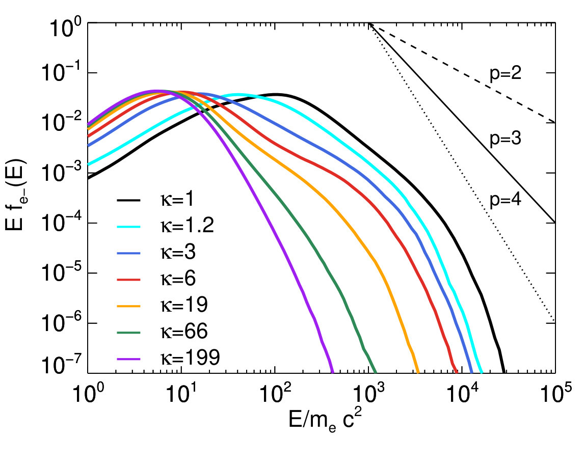Figure 29