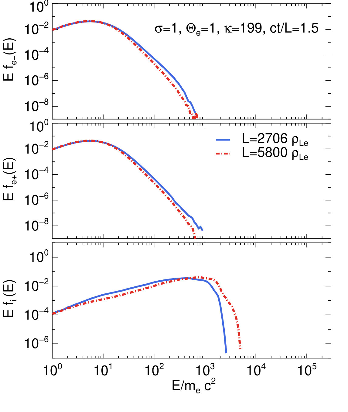 Figure 30