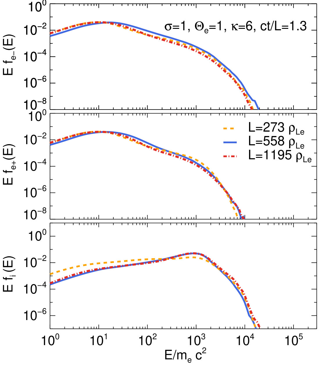 Figure 31