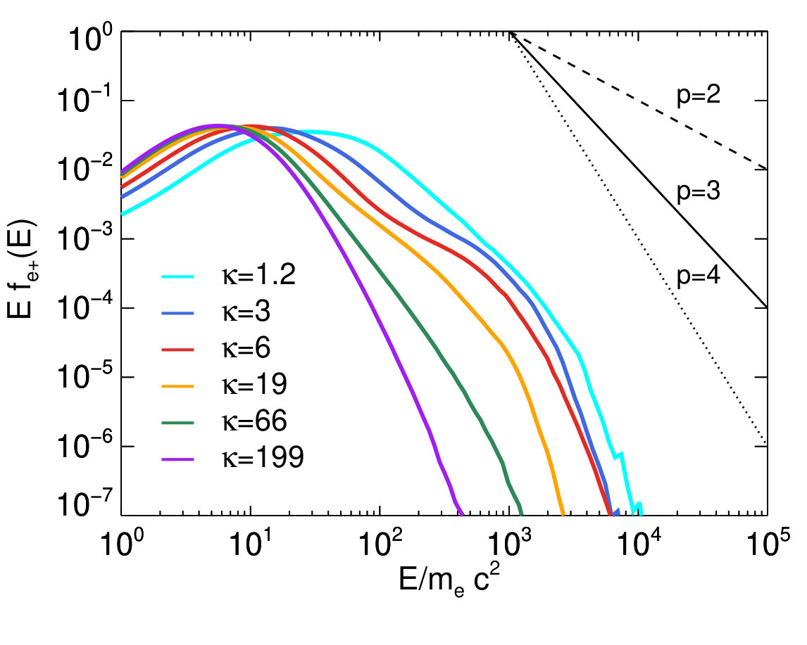 Figure 32