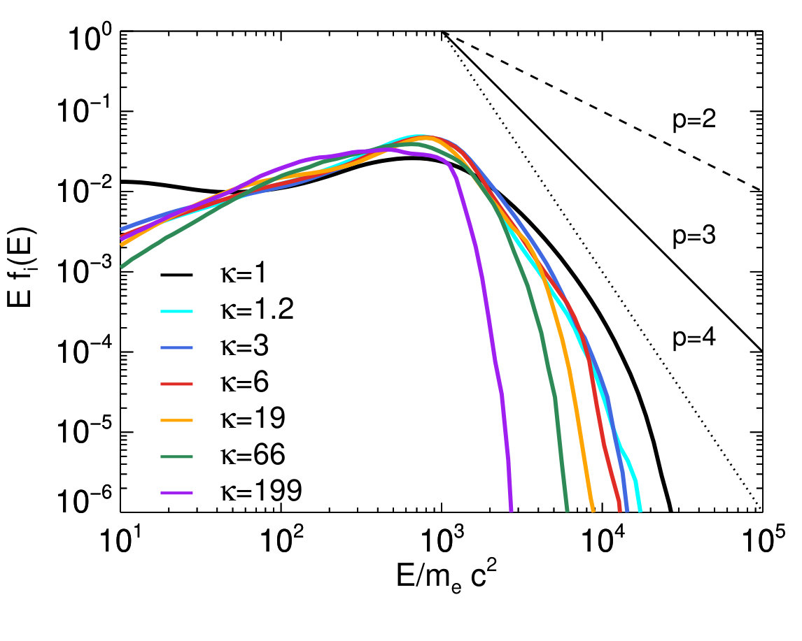Figure 33
