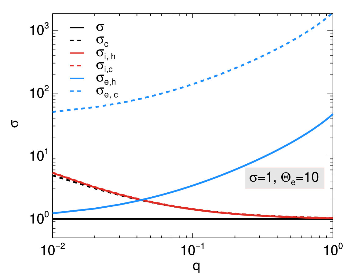 Figure 34