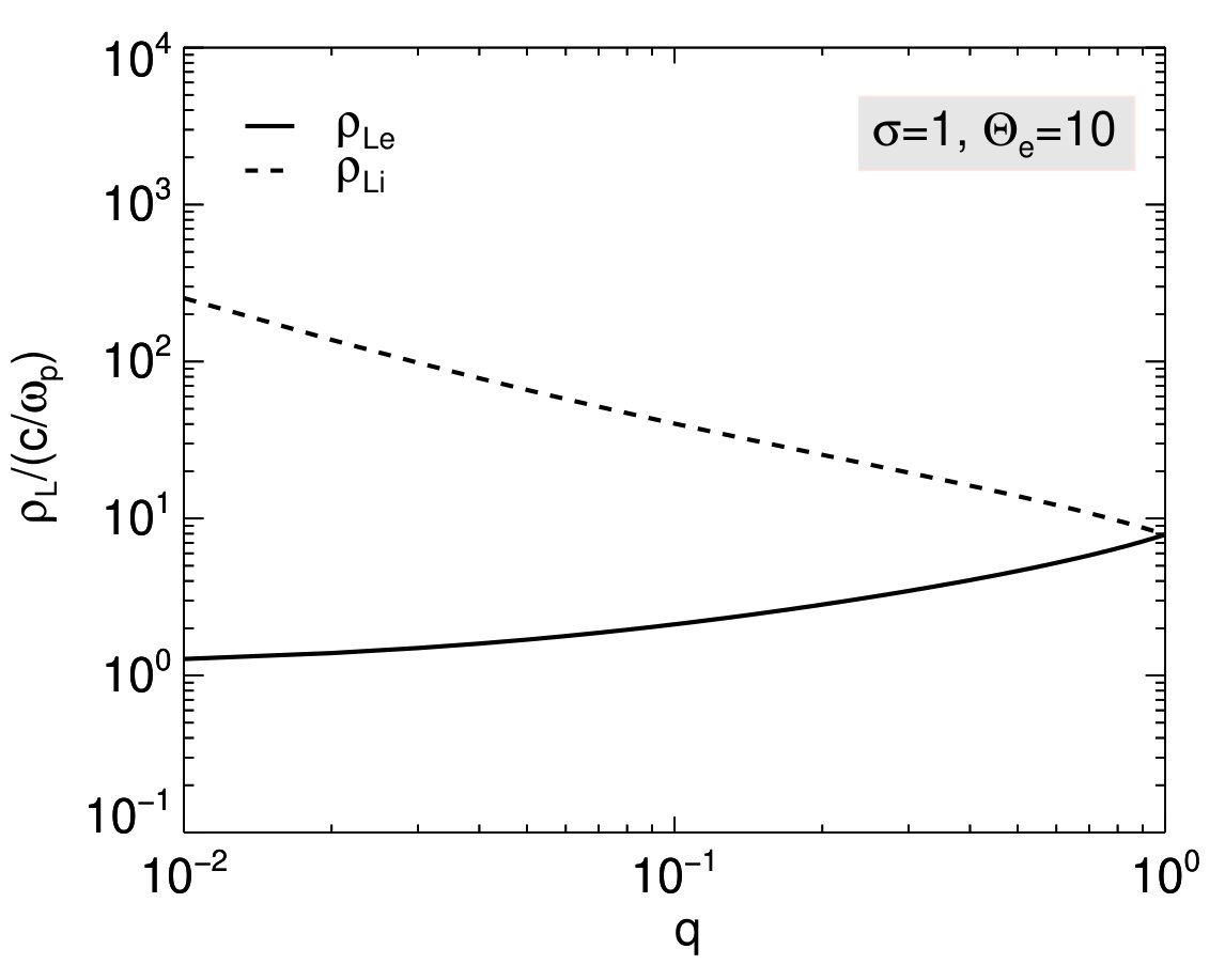Figure 35