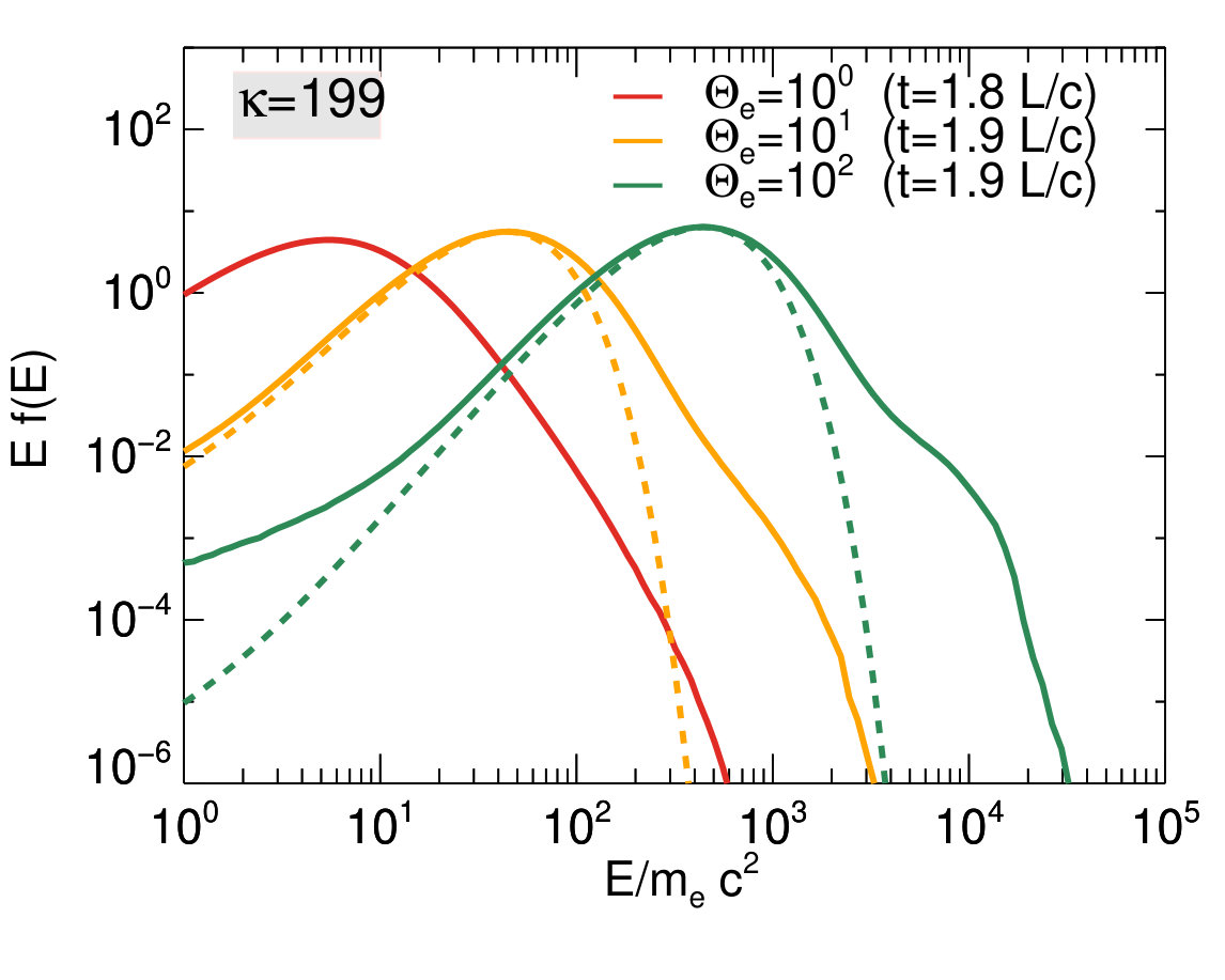 Figure 38