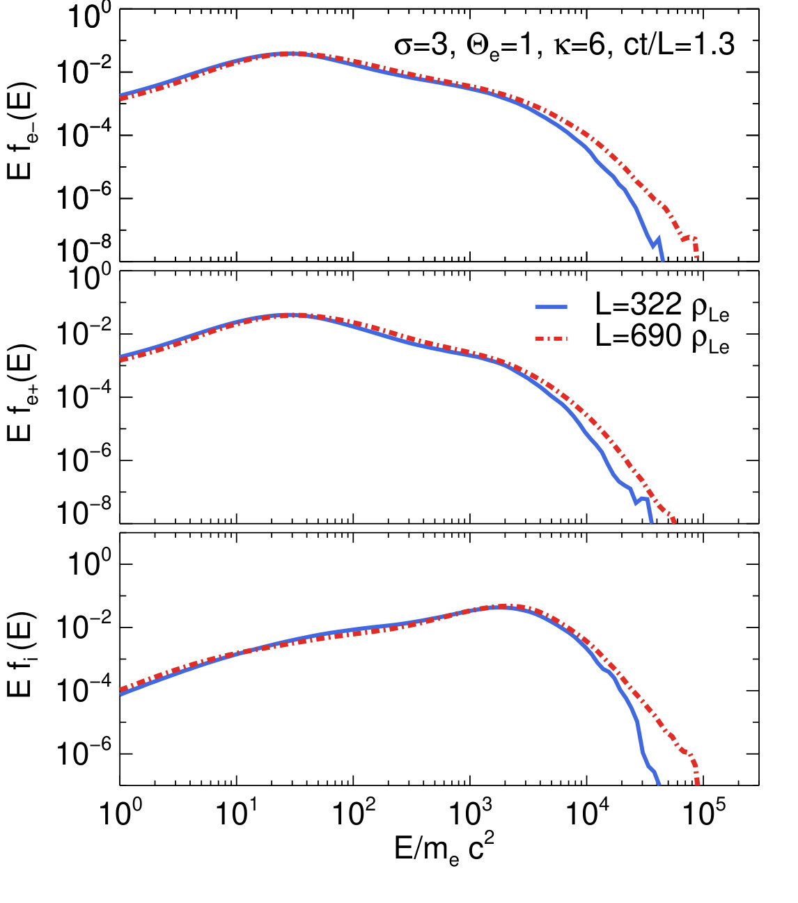Figure 39