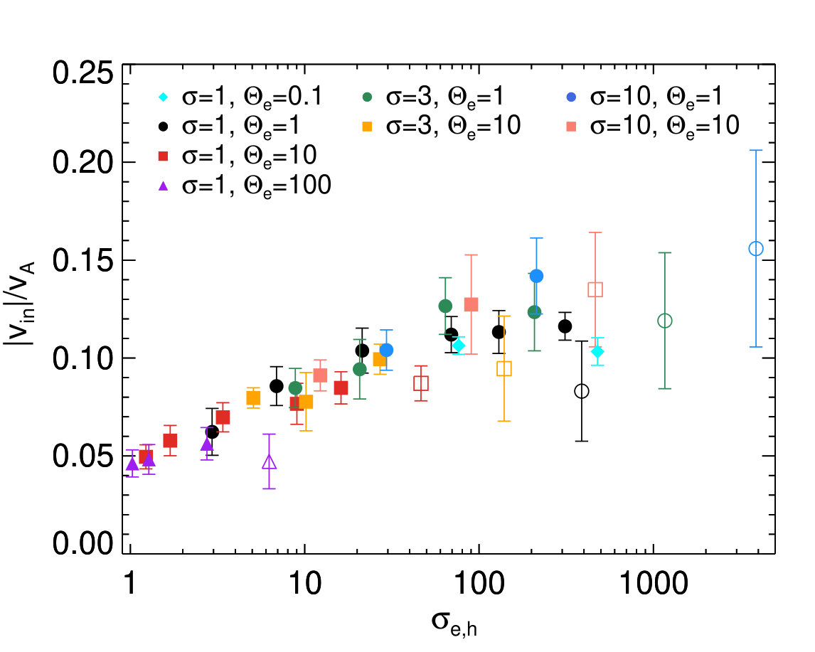 Figure 40