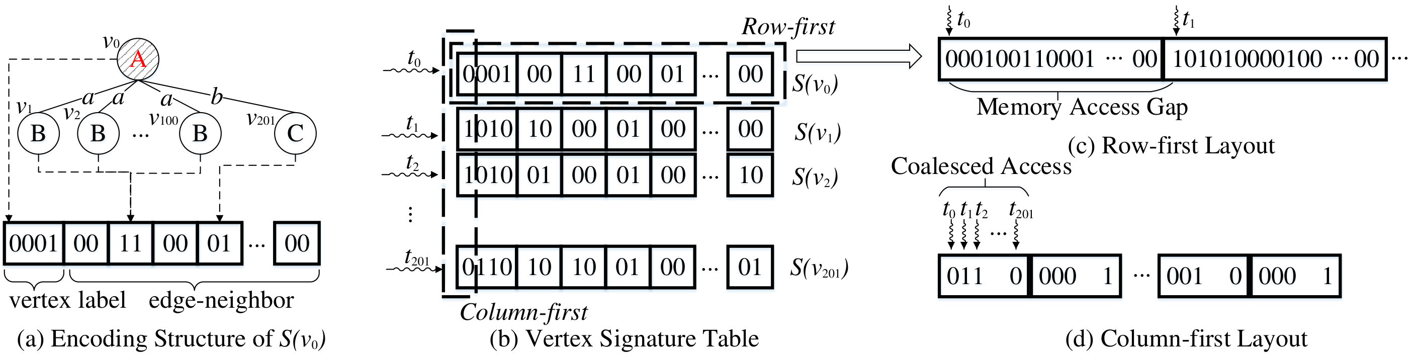 Figure 18