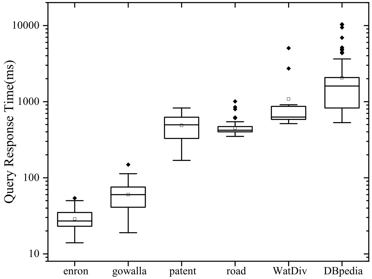 Figure 20