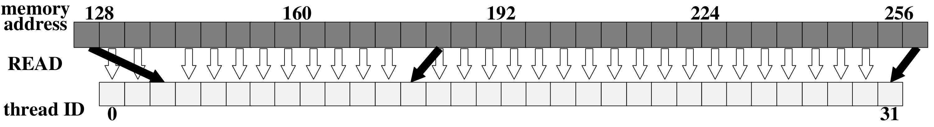 Figure 21