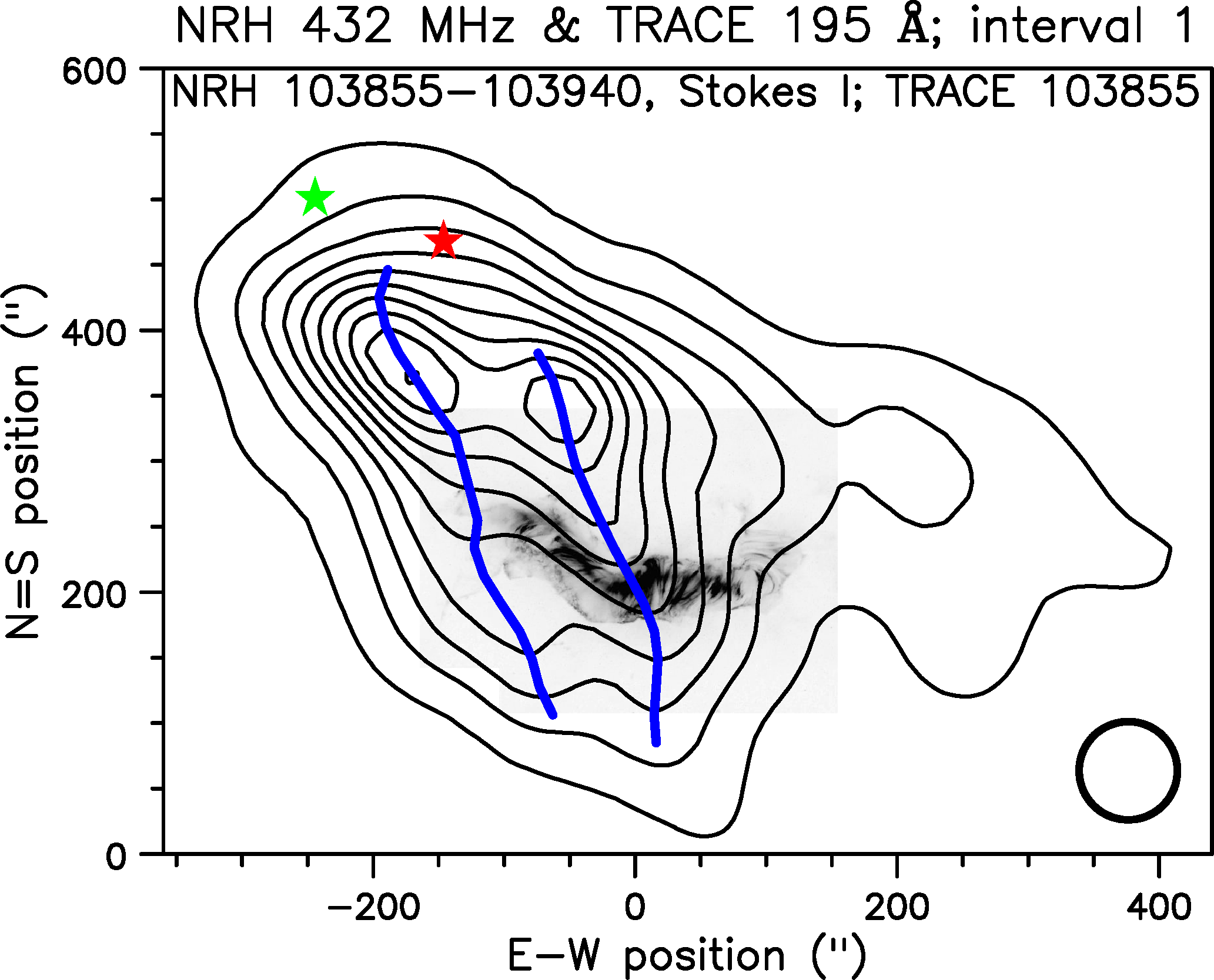 Figure 13