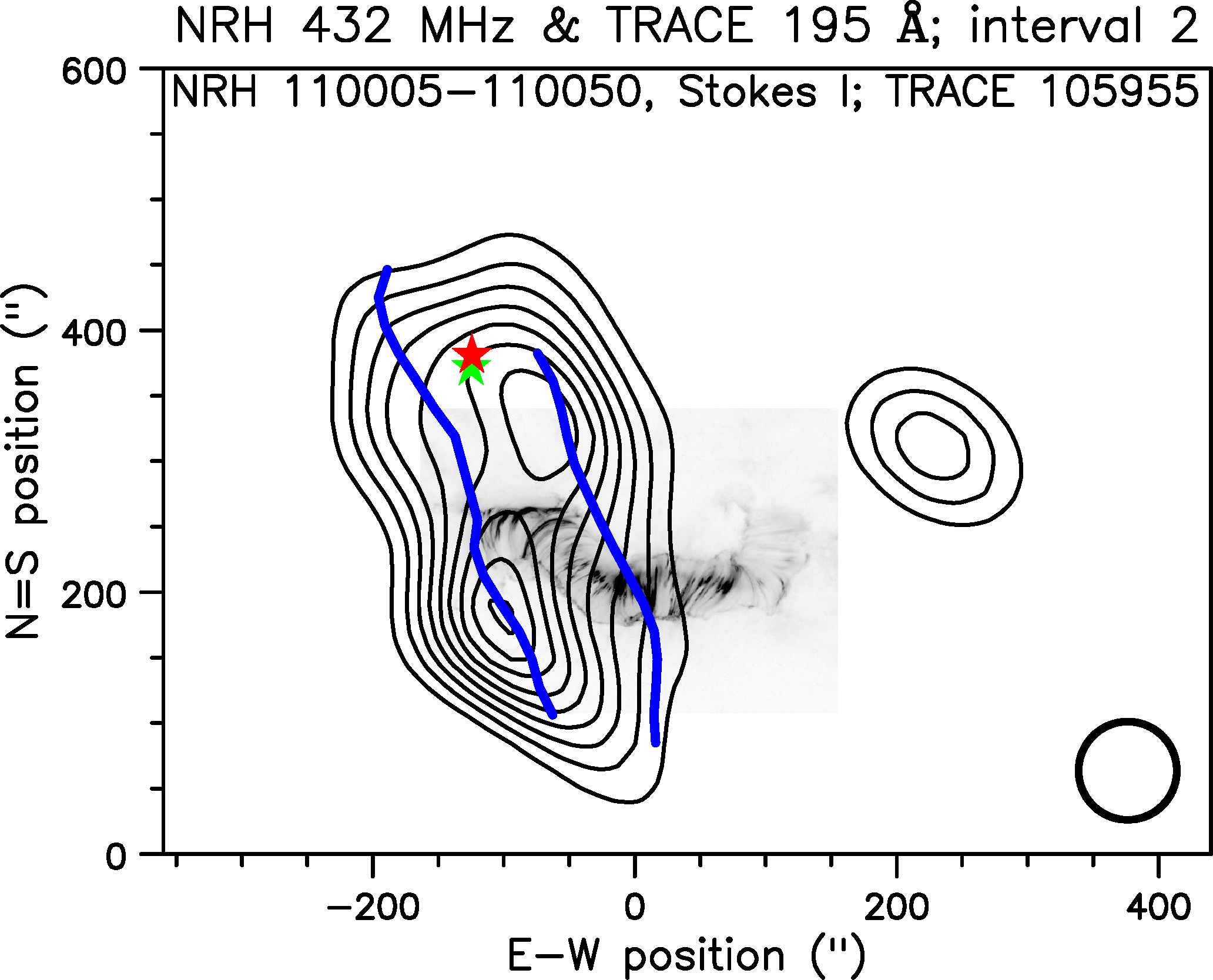 Figure 14