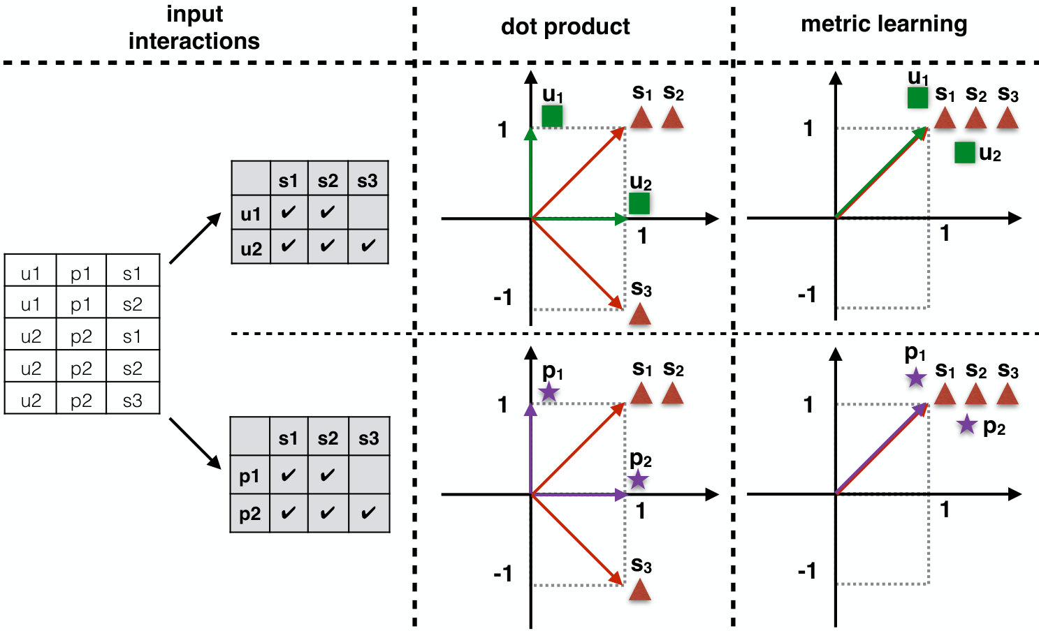 Figure 17
