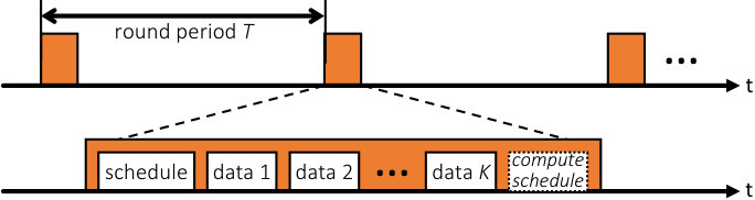 Figure 19