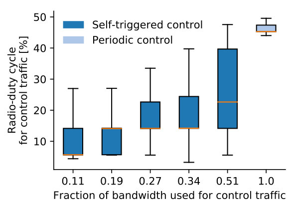 Figure 20