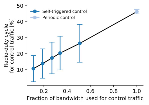 Figure 21