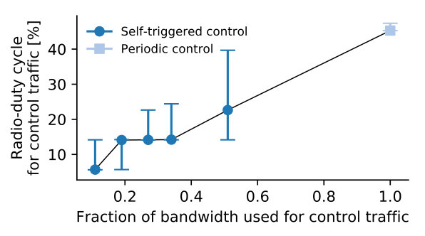 Figure 22