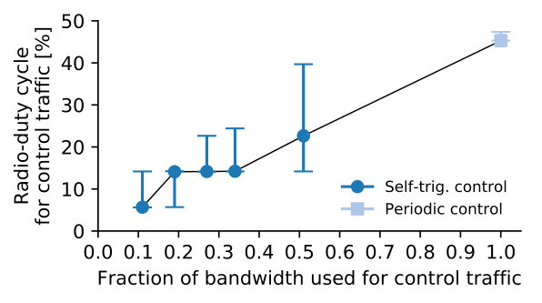 Figure 23