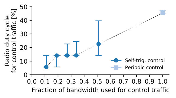 Figure 24