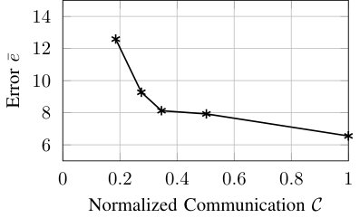 Figure 25
