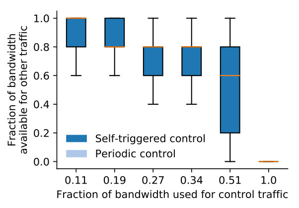 Figure 26