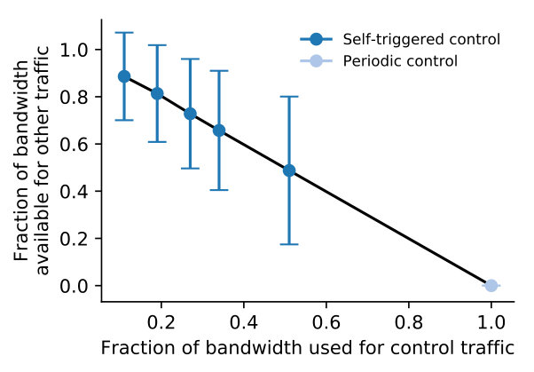 Figure 27