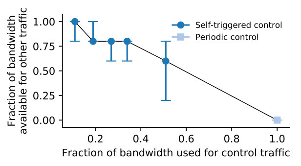 Figure 28