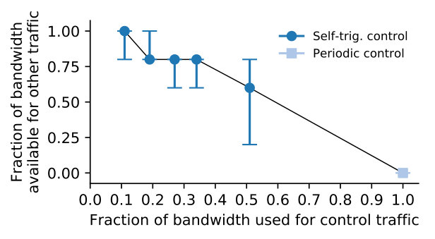 Figure 29