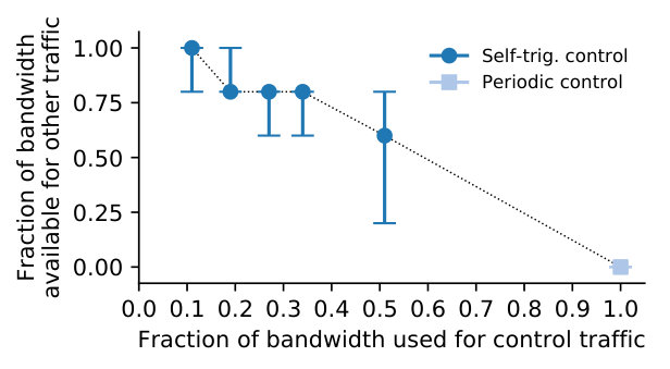 Figure 30