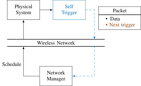 Figure 31