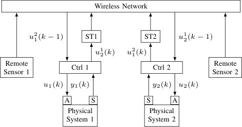 Figure 35