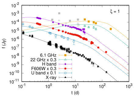 Figure 10