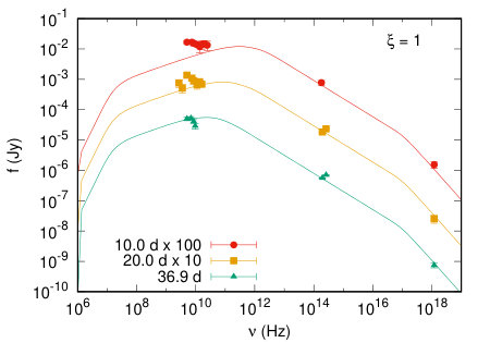Figure 11