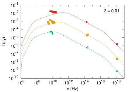 Figure 12