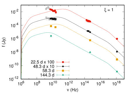 Figure 14