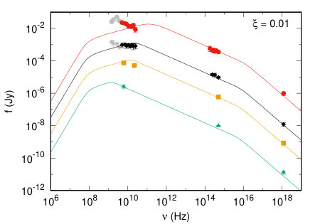 Figure 15