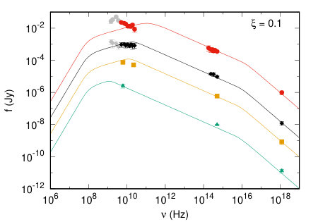 Figure 16