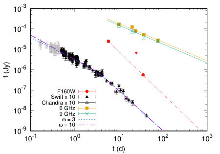 Figure 17