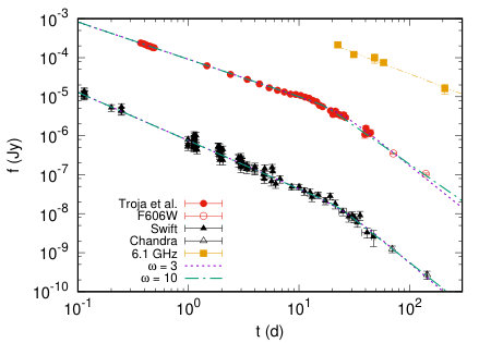 Figure 18