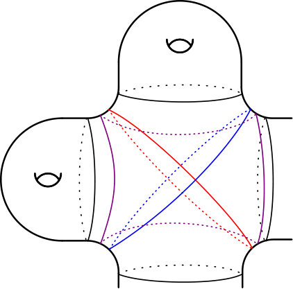 Figure 19