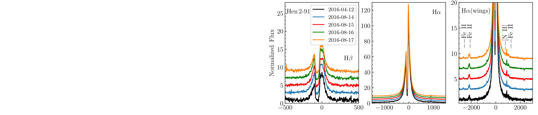 Figure 5