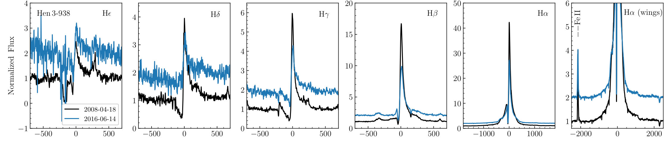 Figure 6