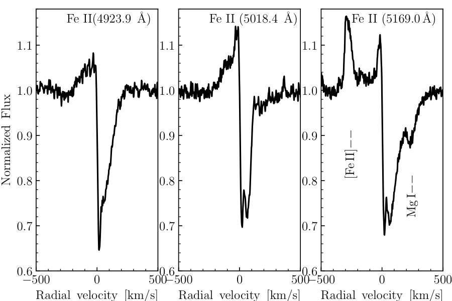 Figure 7
