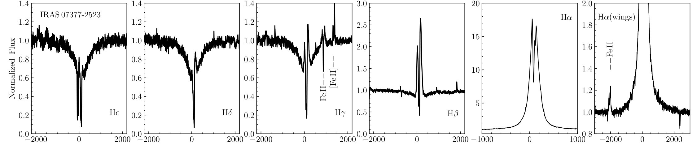 Figure 9