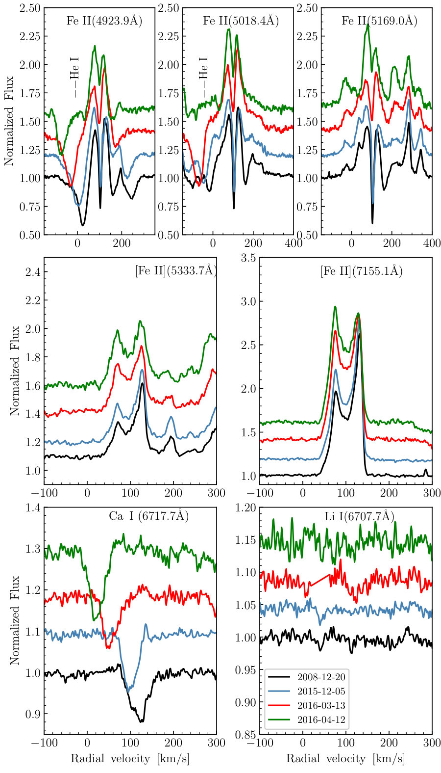 Figure 10